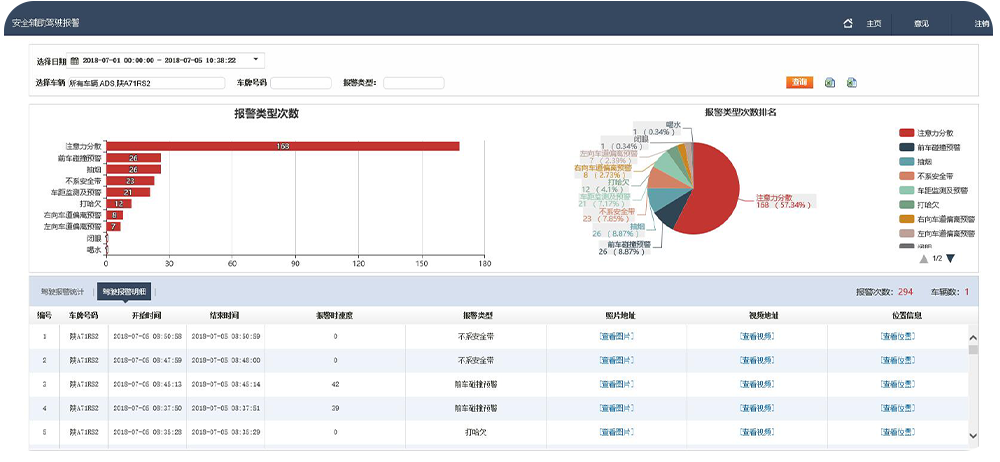 DMS 疲劳驾驶安全预警系统